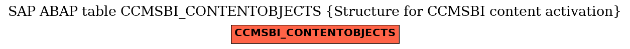 E-R Diagram for table CCMSBI_CONTENTOBJECTS (Structure for CCMSBI content activation)