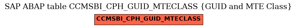 E-R Diagram for table CCMSBI_CPH_GUID_MTECLASS (GUID and MTE Class)