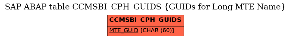 E-R Diagram for table CCMSBI_CPH_GUIDS (GUIDs for Long MTE Name)