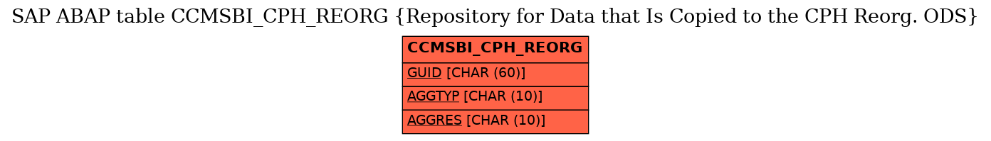 E-R Diagram for table CCMSBI_CPH_REORG (Repository for Data that Is Copied to the CPH Reorg. ODS)