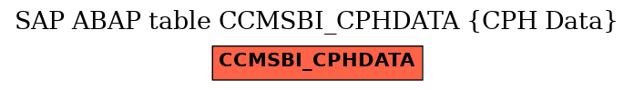 E-R Diagram for table CCMSBI_CPHDATA (CPH Data)