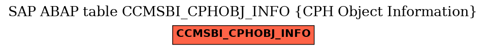 E-R Diagram for table CCMSBI_CPHOBJ_INFO (CPH Object Information)