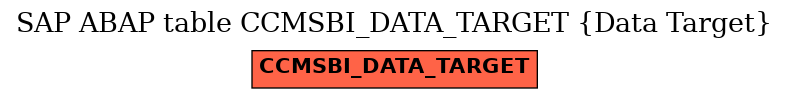 E-R Diagram for table CCMSBI_DATA_TARGET (Data Target)
