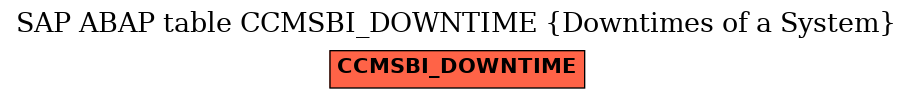 E-R Diagram for table CCMSBI_DOWNTIME (Downtimes of a System)