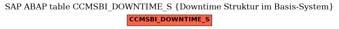E-R Diagram for table CCMSBI_DOWNTIME_S (Downtime Struktur im Basis-System)