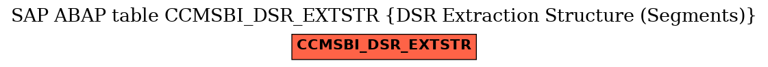 E-R Diagram for table CCMSBI_DSR_EXTSTR (DSR Extraction Structure (Segments))