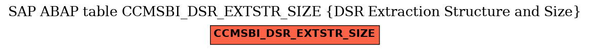 E-R Diagram for table CCMSBI_DSR_EXTSTR_SIZE (DSR Extraction Structure and Size)