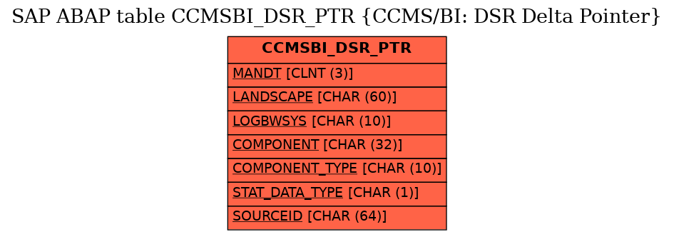 E-R Diagram for table CCMSBI_DSR_PTR (CCMS/BI: DSR Delta Pointer)