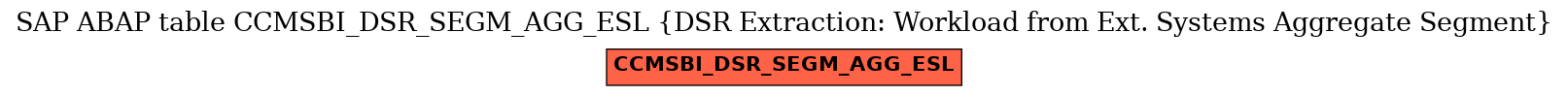 E-R Diagram for table CCMSBI_DSR_SEGM_AGG_ESL (DSR Extraction: Workload from Ext. Systems Aggregate Segment)