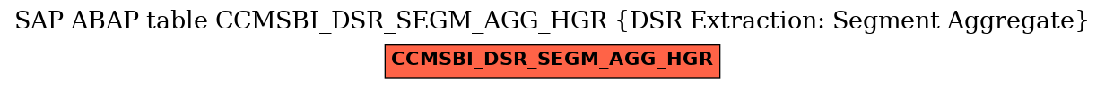 E-R Diagram for table CCMSBI_DSR_SEGM_AGG_HGR (DSR Extraction: Segment Aggregate)