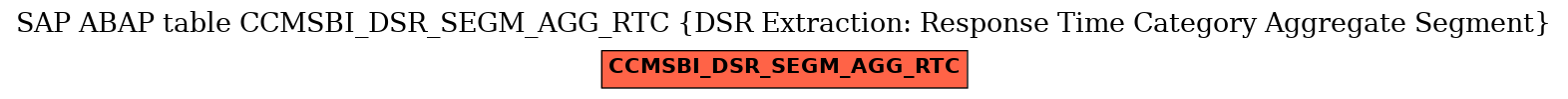 E-R Diagram for table CCMSBI_DSR_SEGM_AGG_RTC (DSR Extraction: Response Time Category Aggregate Segment)
