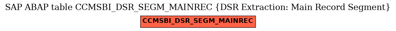 E-R Diagram for table CCMSBI_DSR_SEGM_MAINREC (DSR Extraction: Main Record Segment)