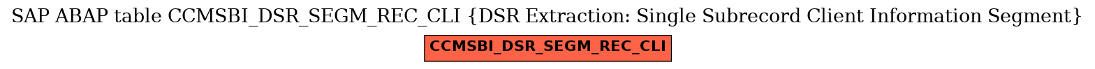 E-R Diagram for table CCMSBI_DSR_SEGM_REC_CLI (DSR Extraction: Single Subrecord Client Information Segment)