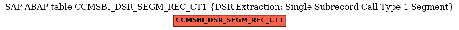 E-R Diagram for table CCMSBI_DSR_SEGM_REC_CT1 (DSR Extraction: Single Subrecord Call Type 1 Segment)
