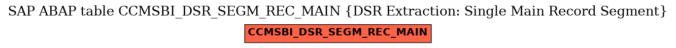 E-R Diagram for table CCMSBI_DSR_SEGM_REC_MAIN (DSR Extraction: Single Main Record Segment)