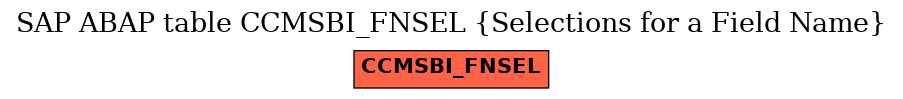 E-R Diagram for table CCMSBI_FNSEL (Selections for a Field Name)