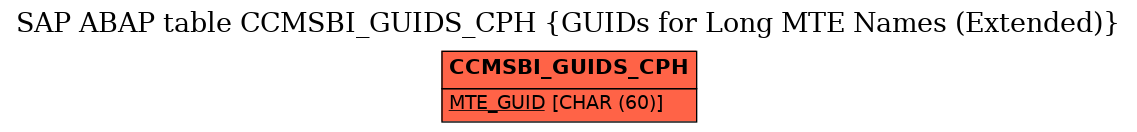 E-R Diagram for table CCMSBI_GUIDS_CPH (GUIDs for Long MTE Names (Extended))