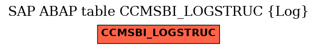 E-R Diagram for table CCMSBI_LOGSTRUC (Log)