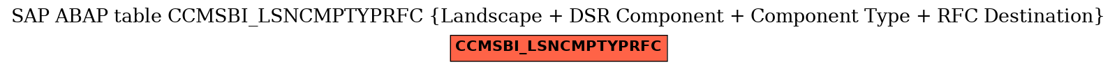 E-R Diagram for table CCMSBI_LSNCMPTYPRFC (Landscape + DSR Component + Component Type + RFC Destination)