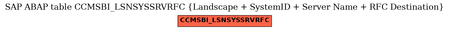 E-R Diagram for table CCMSBI_LSNSYSSRVRFC (Landscape + SystemID + Server Name + RFC Destination)