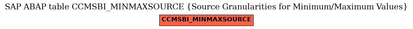 E-R Diagram for table CCMSBI_MINMAXSOURCE (Source Granularities for Minimum/Maximum Values)