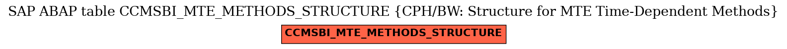 E-R Diagram for table CCMSBI_MTE_METHODS_STRUCTURE (CPH/BW: Structure for MTE Time-Dependent Methods)