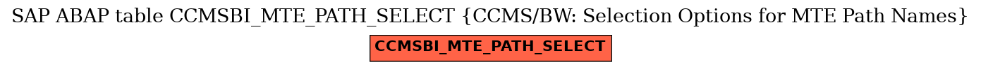 E-R Diagram for table CCMSBI_MTE_PATH_SELECT (CCMS/BW: Selection Options for MTE Path Names)