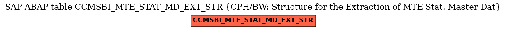 E-R Diagram for table CCMSBI_MTE_STAT_MD_EXT_STR (CPH/BW: Structure for the Extraction of MTE Stat. Master Dat)