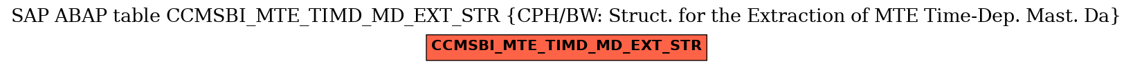 E-R Diagram for table CCMSBI_MTE_TIMD_MD_EXT_STR (CPH/BW: Struct. for the Extraction of MTE Time-Dep. Mast. Da)