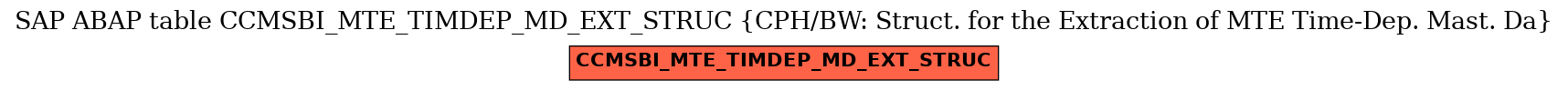 E-R Diagram for table CCMSBI_MTE_TIMDEP_MD_EXT_STRUC (CPH/BW: Struct. for the Extraction of MTE Time-Dep. Mast. Da)