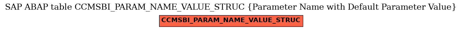 E-R Diagram for table CCMSBI_PARAM_NAME_VALUE_STRUC (Parameter Name with Default Parameter Value)