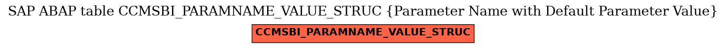 E-R Diagram for table CCMSBI_PARAMNAME_VALUE_STRUC (Parameter Name with Default Parameter Value)
