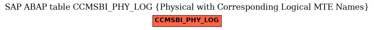 E-R Diagram for table CCMSBI_PHY_LOG (Physical with Corresponding Logical MTE Names)