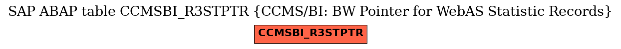 E-R Diagram for table CCMSBI_R3STPTR (CCMS/BI: BW Pointer for WebAS Statistic Records)