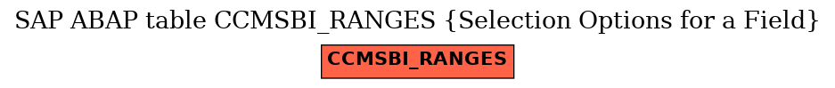 E-R Diagram for table CCMSBI_RANGES (Selection Options for a Field)