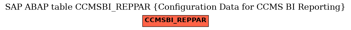 E-R Diagram for table CCMSBI_REPPAR (Configuration Data for CCMS BI Reporting)