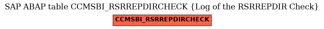 E-R Diagram for table CCMSBI_RSRREPDIRCHECK (Log of the RSRREPDIR Check)