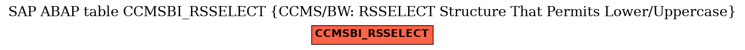 E-R Diagram for table CCMSBI_RSSELECT (CCMS/BW: RSSELECT Structure That Permits Lower/Uppercase)