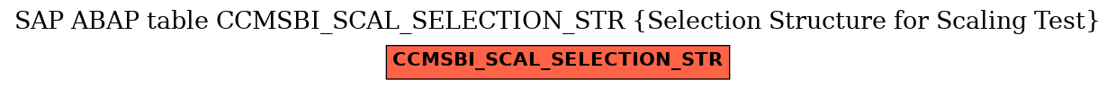 E-R Diagram for table CCMSBI_SCAL_SELECTION_STR (Selection Structure for Scaling Test)
