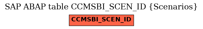 E-R Diagram for table CCMSBI_SCEN_ID (Scenarios)