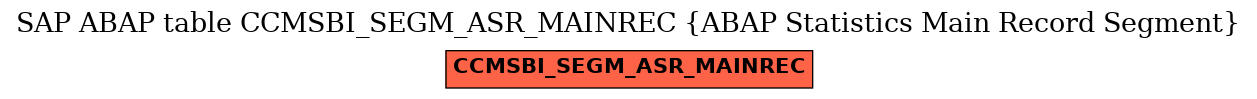 E-R Diagram for table CCMSBI_SEGM_ASR_MAINREC (ABAP Statistics Main Record Segment)