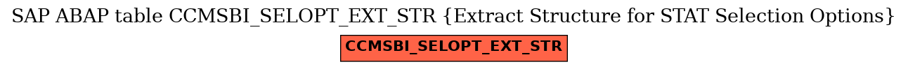 E-R Diagram for table CCMSBI_SELOPT_EXT_STR (Extract Structure for STAT Selection Options)