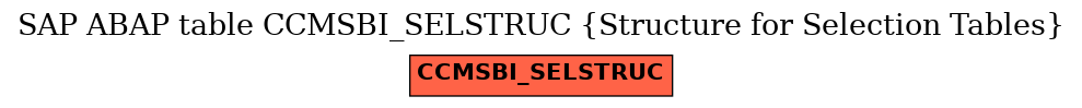 E-R Diagram for table CCMSBI_SELSTRUC (Structure for Selection Tables)