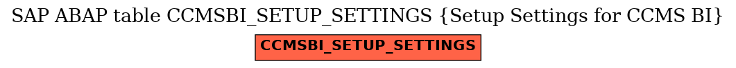 E-R Diagram for table CCMSBI_SETUP_SETTINGS (Setup Settings for CCMS BI)