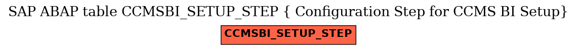 E-R Diagram for table CCMSBI_SETUP_STEP ( Configuration Step for CCMS BI Setup)