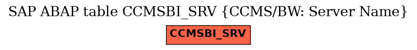 E-R Diagram for table CCMSBI_SRV (CCMS/BW: Server Name)