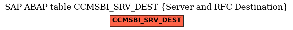 E-R Diagram for table CCMSBI_SRV_DEST (Server and RFC Destination)