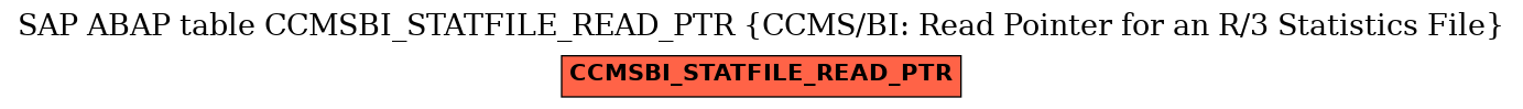 E-R Diagram for table CCMSBI_STATFILE_READ_PTR (CCMS/BI: Read Pointer for an R/3 Statistics File)