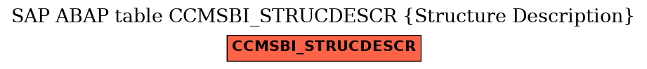 E-R Diagram for table CCMSBI_STRUCDESCR (Structure Description)