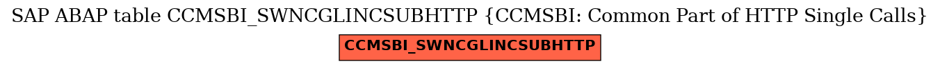 E-R Diagram for table CCMSBI_SWNCGLINCSUBHTTP (CCMSBI: Common Part of HTTP Single Calls)